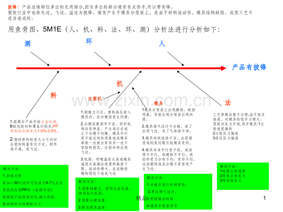 塑料产品飞边原因分析.ppt_第1页