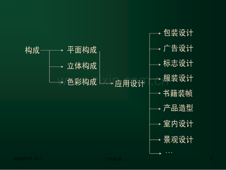 平面构成基础分析.ppt_第3页