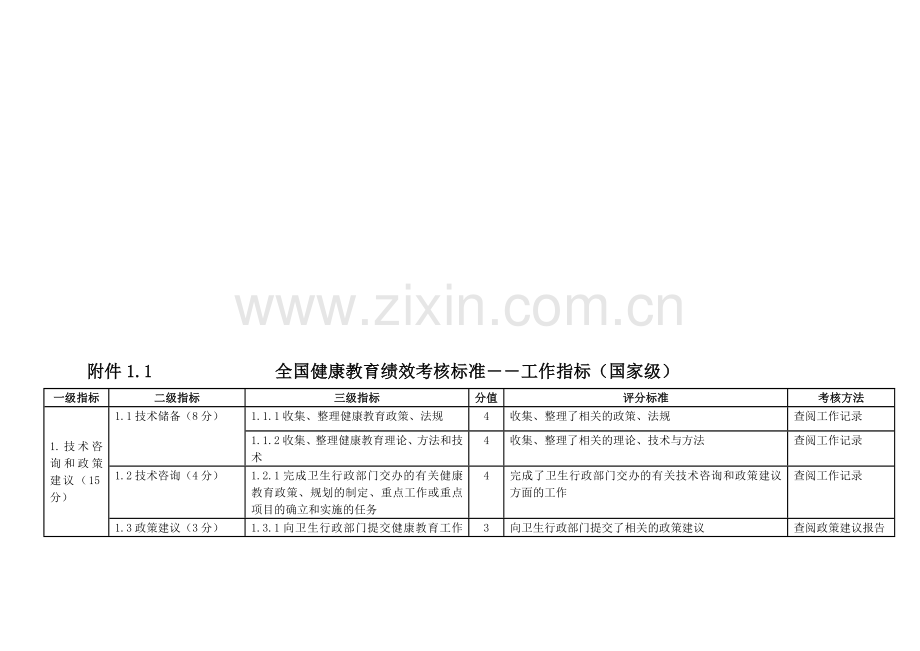 全国健康教育专业机构绩效考核标准..doc_第1页