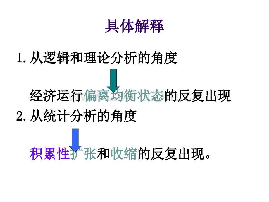 经济周期理论.ppt_第3页