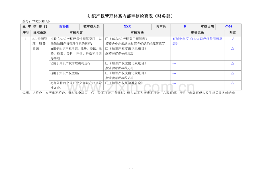 知识产权管理体系认证知识产权体系内部审核检查表-财务部.docx_第1页