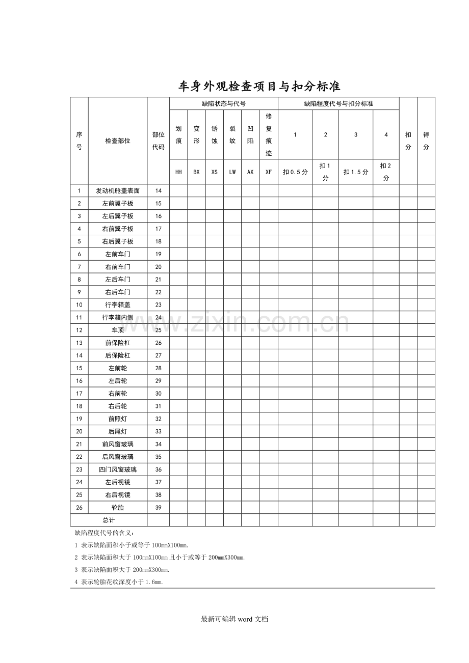 二手车鉴定评估报告书.doc_第3页