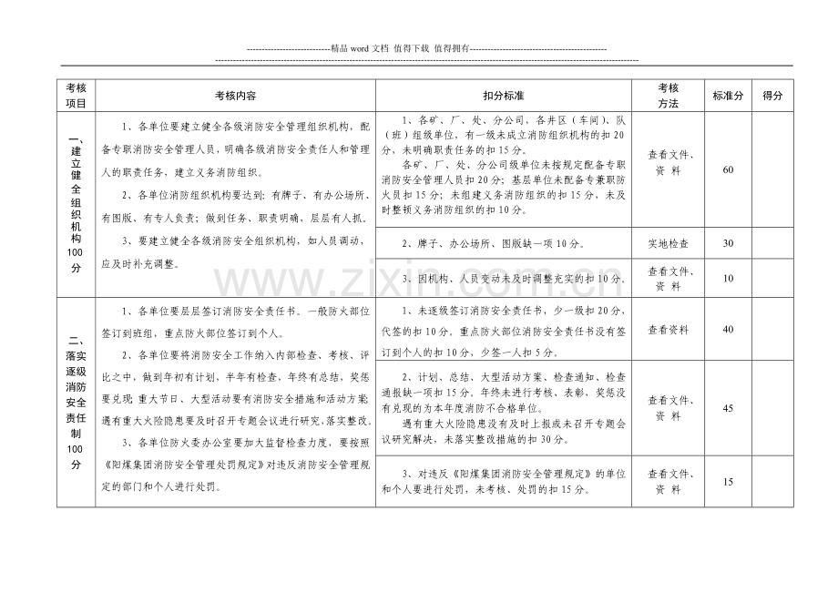 新修订消防考核细则(1).doc_第1页