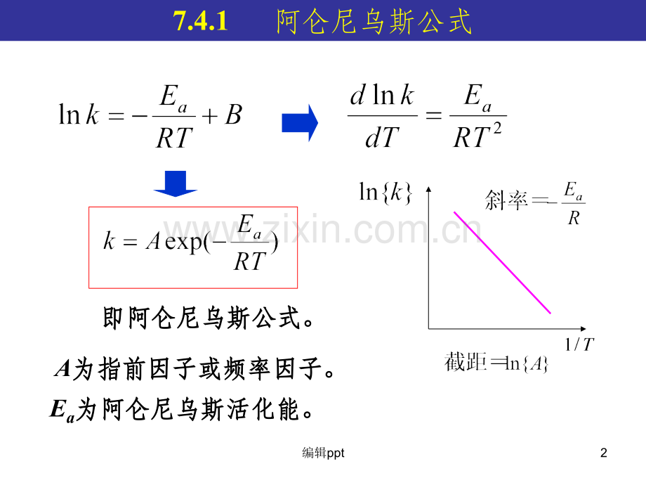 大学物理化学经典课件74动力学.ppt_第2页