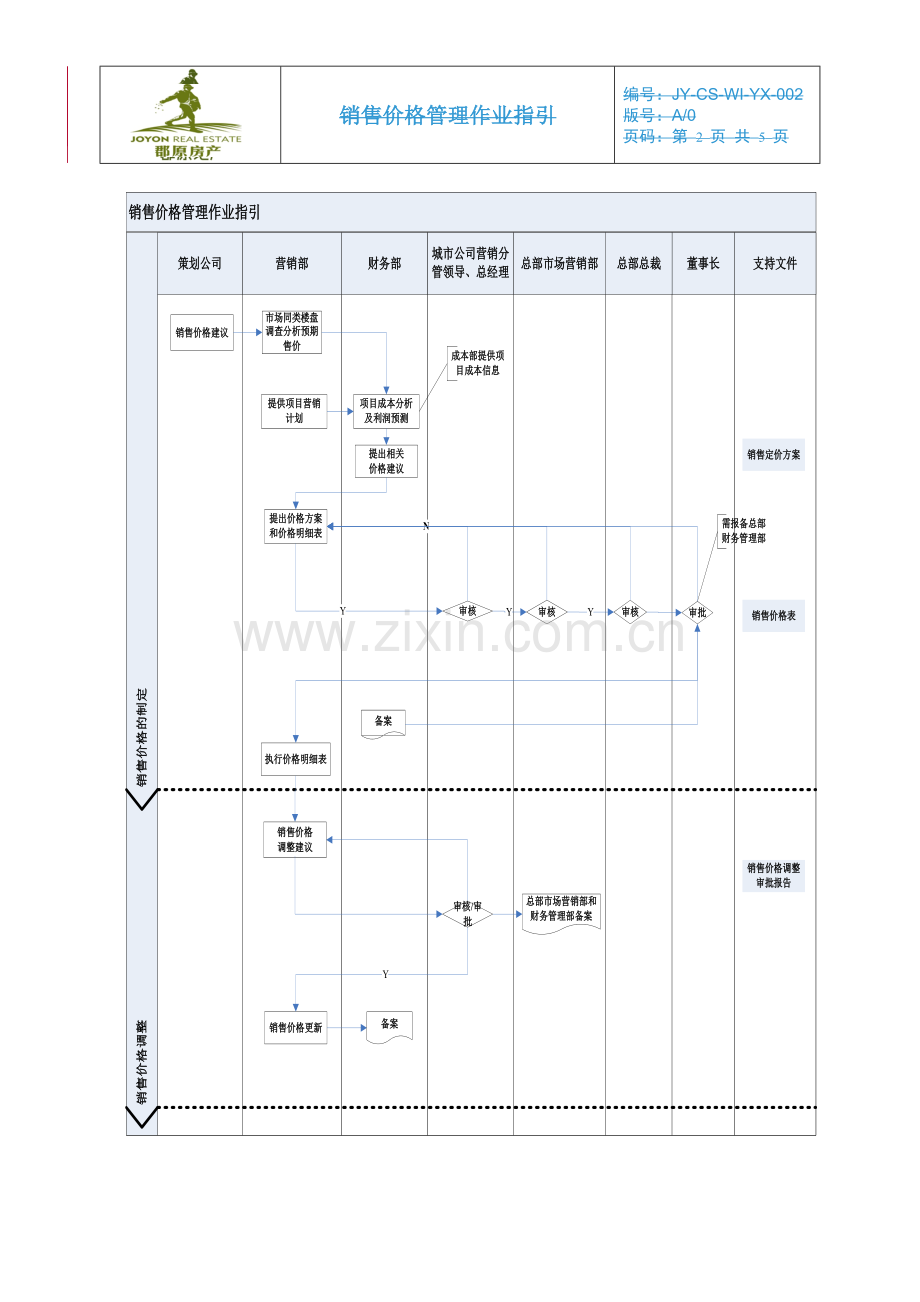 地产公司-销售价格管理作业指引(城市公司)模版.doc_第2页