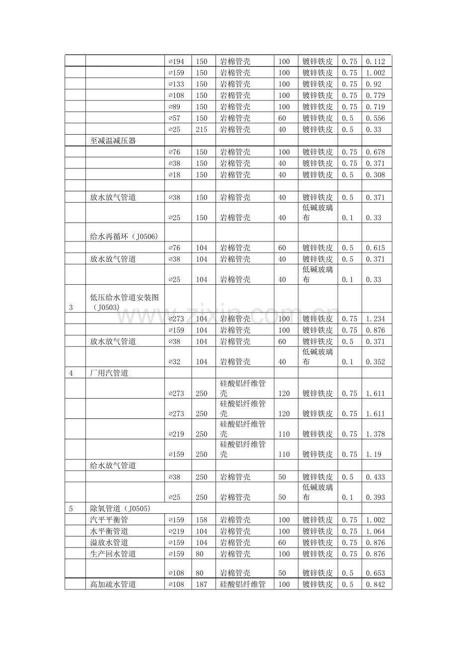 保温材料技术规范书.doc_第3页