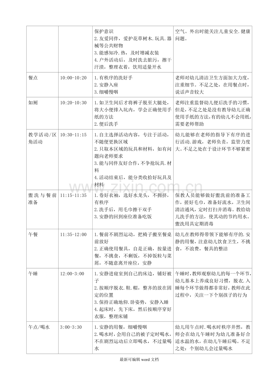 学前儿童卫生与保健课程第三次形考任务答案.doc_第2页