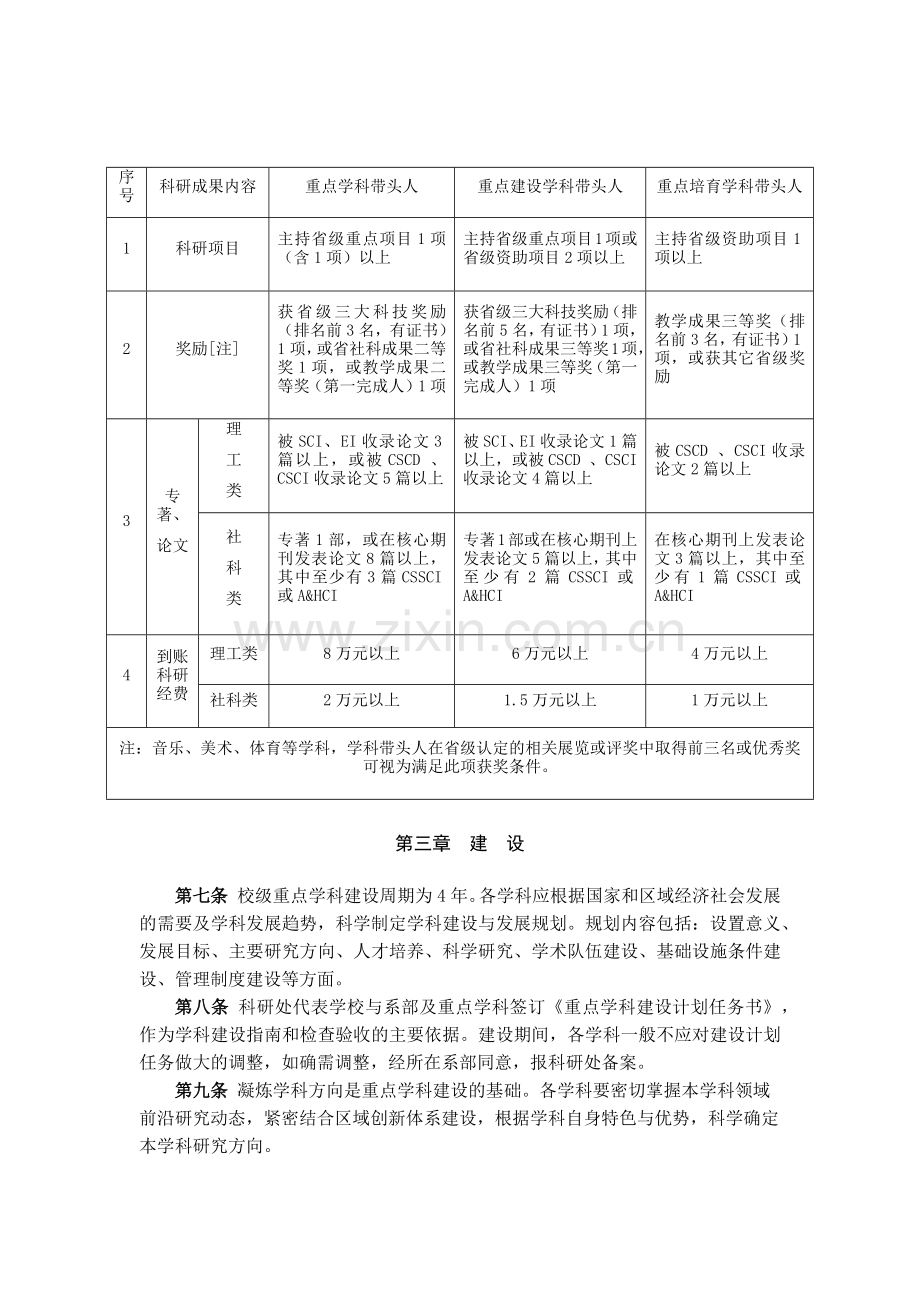 大学人文科技学院重点学科建设与管理办法模版.docx_第2页