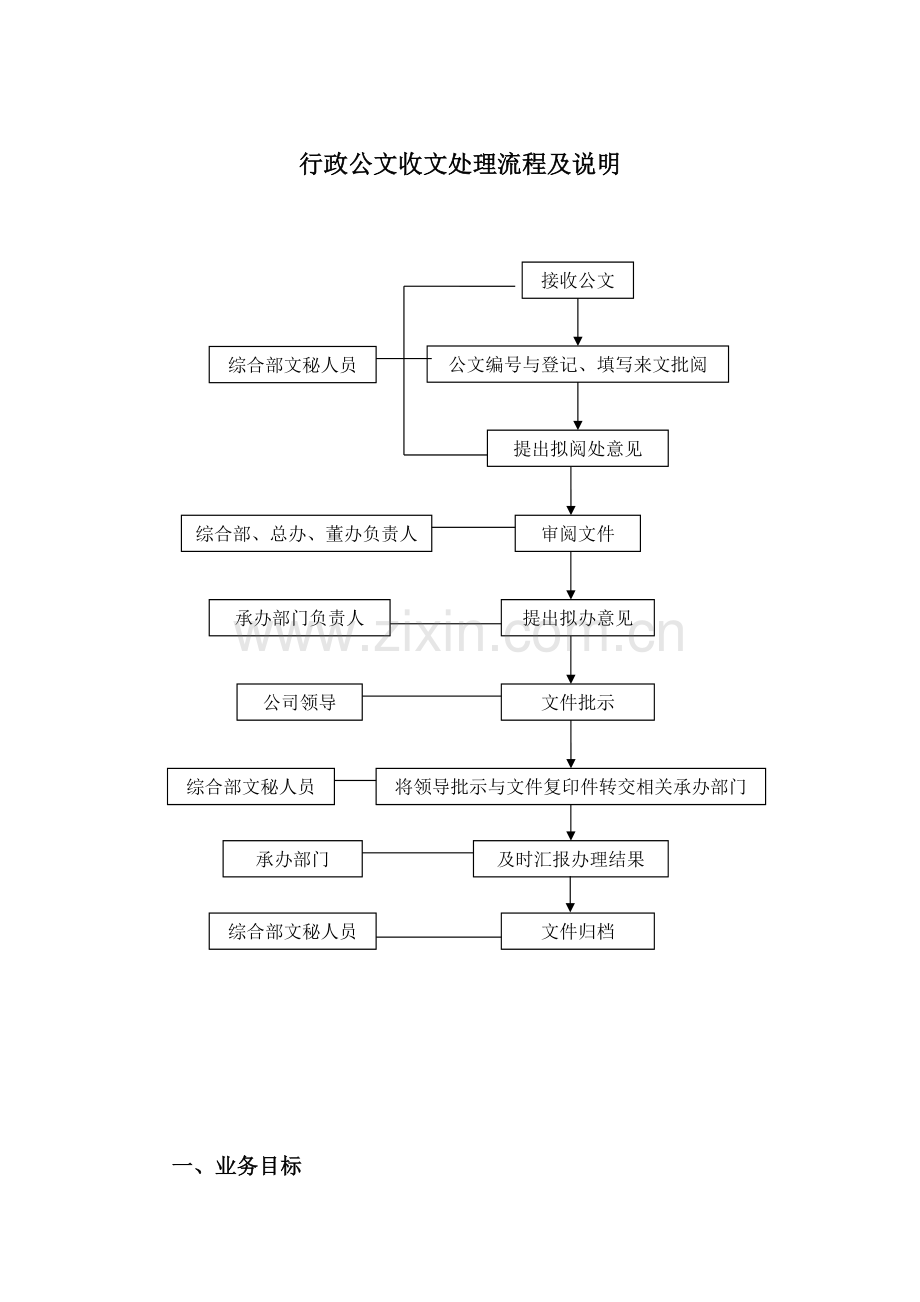 国有企业行政公文收文处理流程及说明模版.docx_第1页