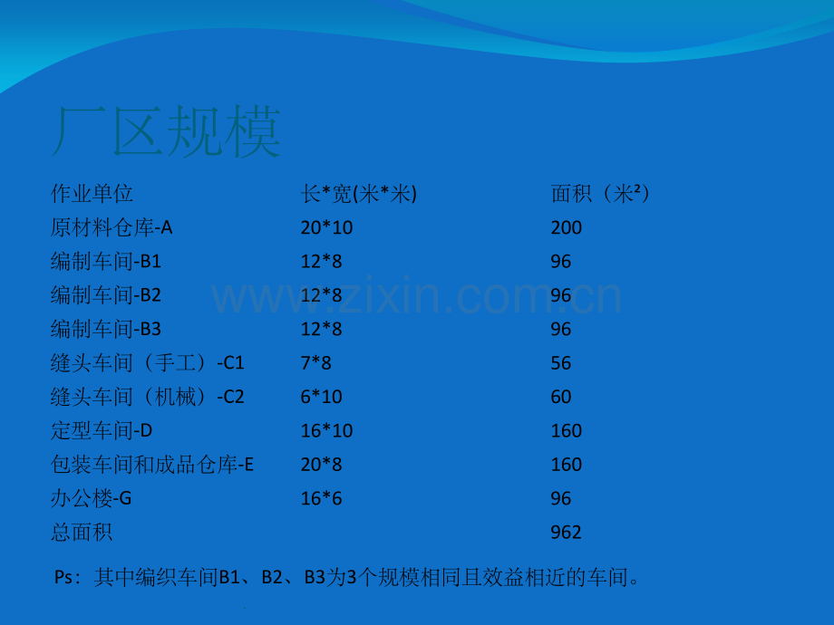 设施布局案例分析.ppt_第2页