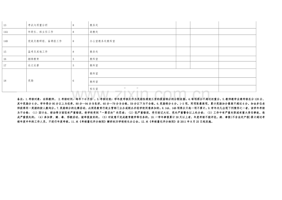 中学教师学年考核量化评分表..doc_第2页