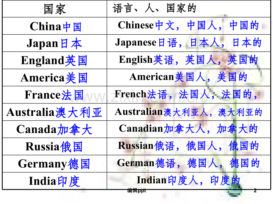 外研版英语七年级下册课件：Module11Unit1Theytouch.ppt_第2页