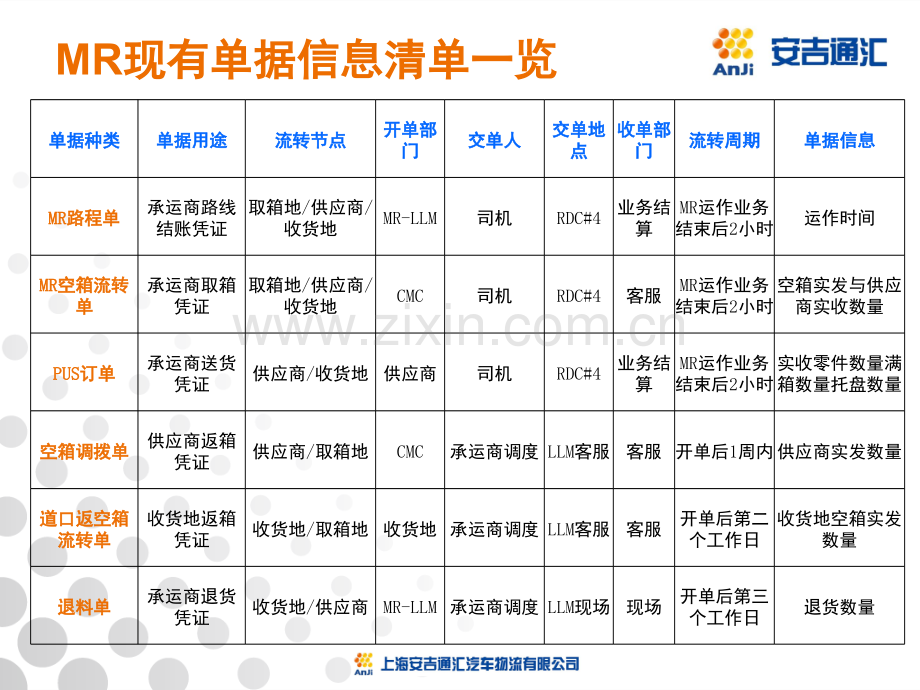 单据管理规定.ppt_第2页