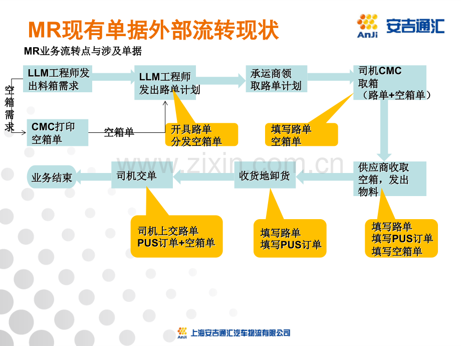 单据管理规定.ppt_第3页