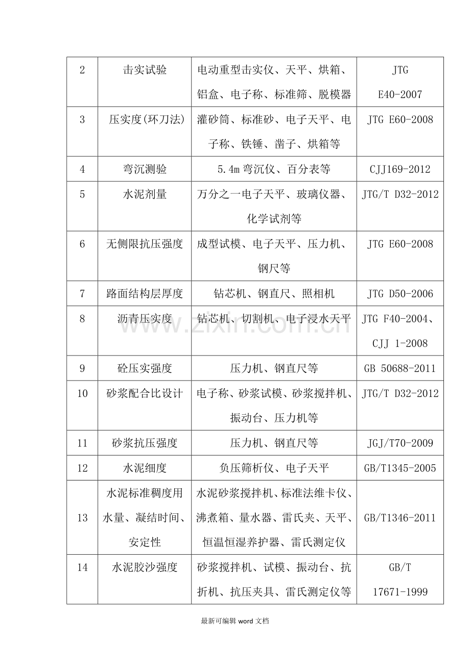 市政道路试验检测方案.doc_第3页