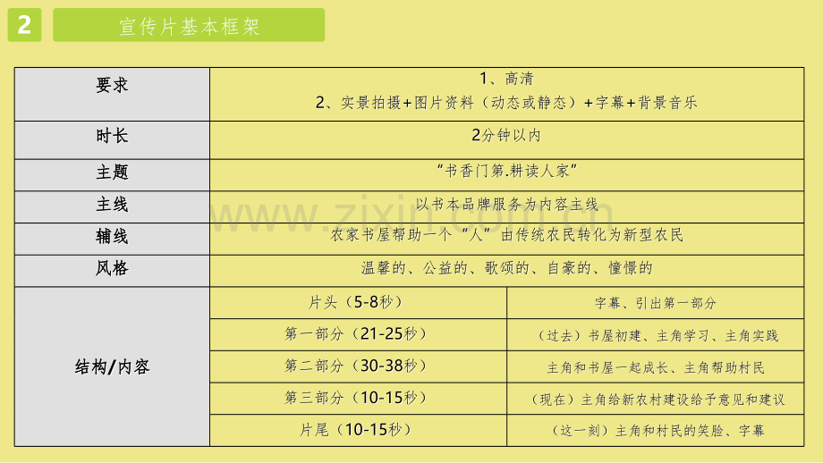 宣传片策划方案.ppt_第3页