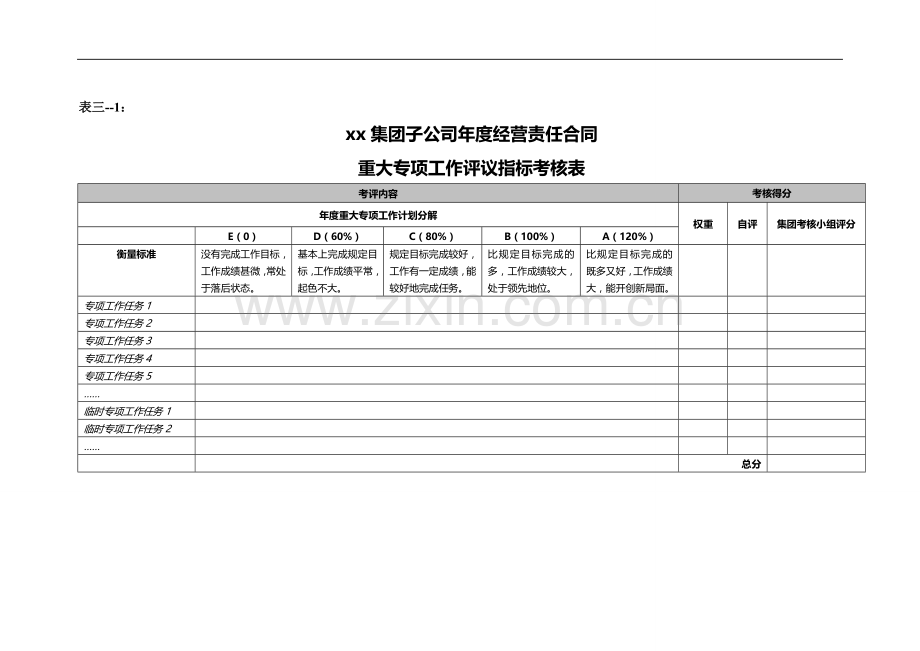 集团子公司年度经营责任合同考核表：附表三、附表四模版.doc_第1页