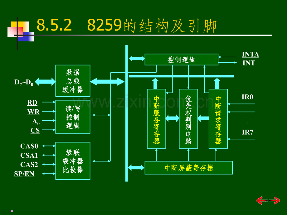 微机原理与接口技术第8章2(8259A).ppt_第3页