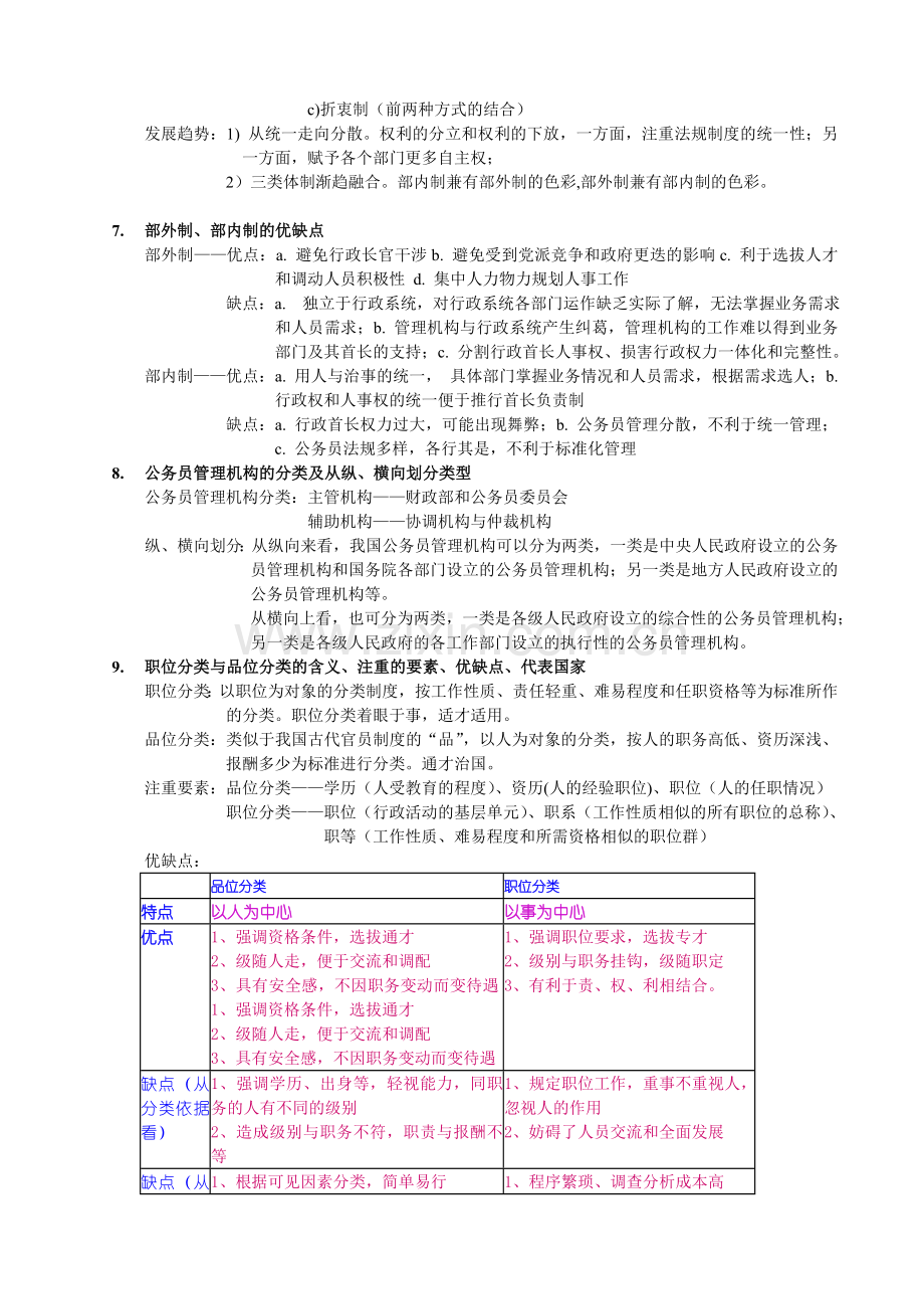 国家公务员制度重点.doc_第2页