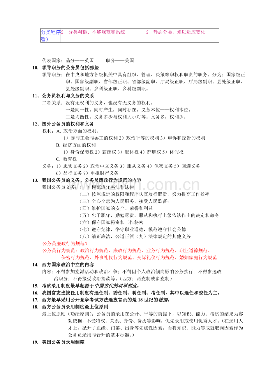 国家公务员制度重点.doc_第3页