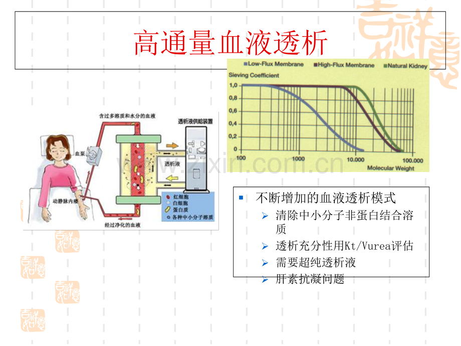 透析模式.ppt_第3页