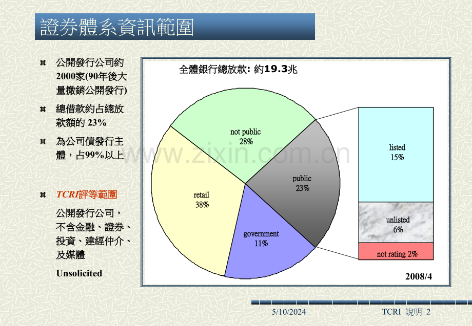 台湾企业信用风险指标TCRI.ppt_第2页