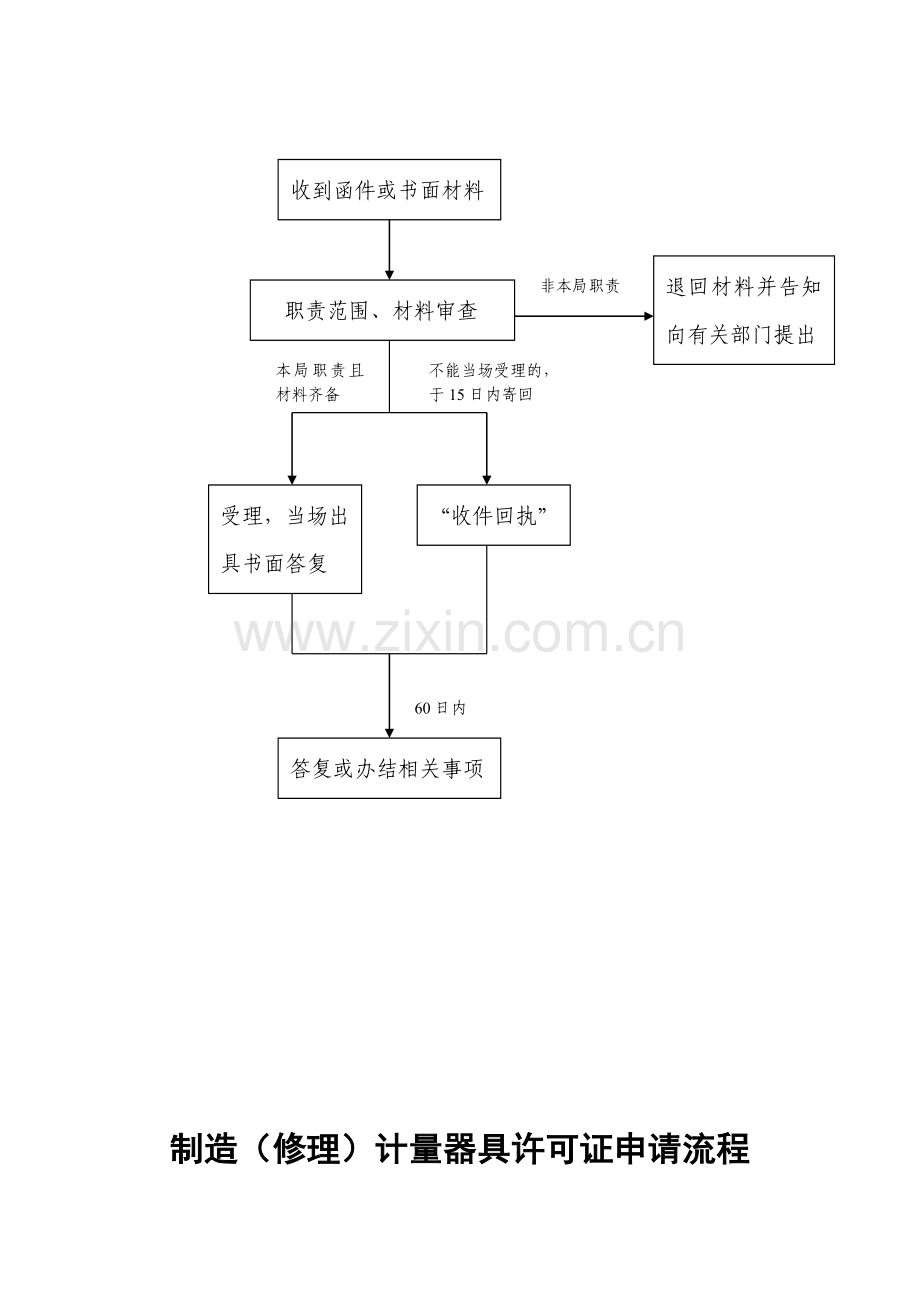 制造(修理)计量器具许可证申请流程.doc_第2页