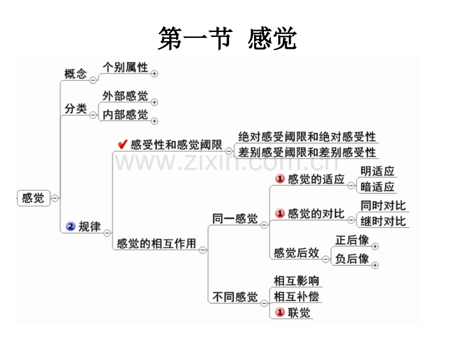 心理学思维导图.ppt_第3页