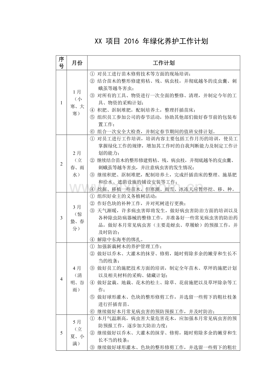 物业管理公司-XX项目绿化工作计划模版.docx_第1页