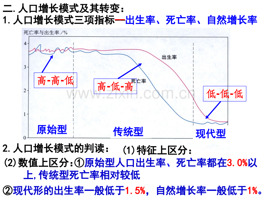 人口增长模式及其转变.ppt_第3页