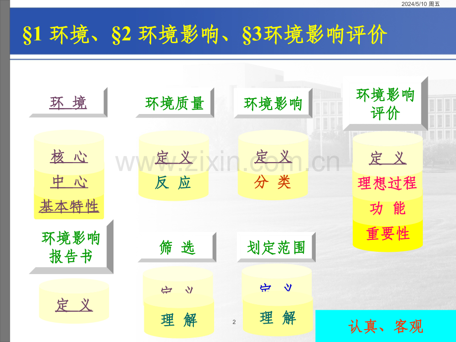 环境影响评价的概念.ppt_第2页