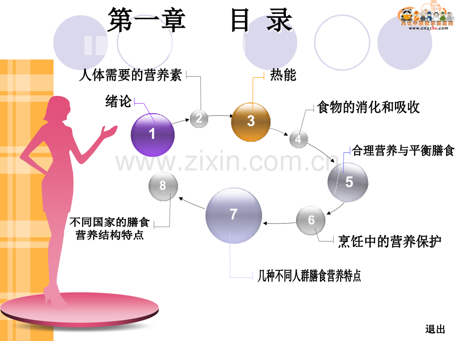 烹饪营养与卫生第一章营养学概论.ppt_第2页