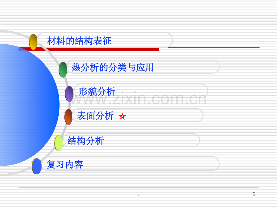 功能无机材料-材料的表征.ppt_第2页