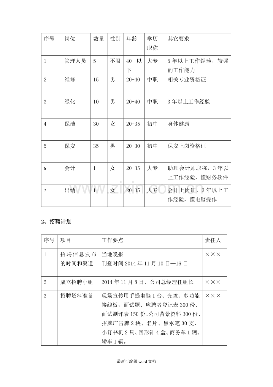 彩生活物业公司新员工招聘方案设计.doc_第2页