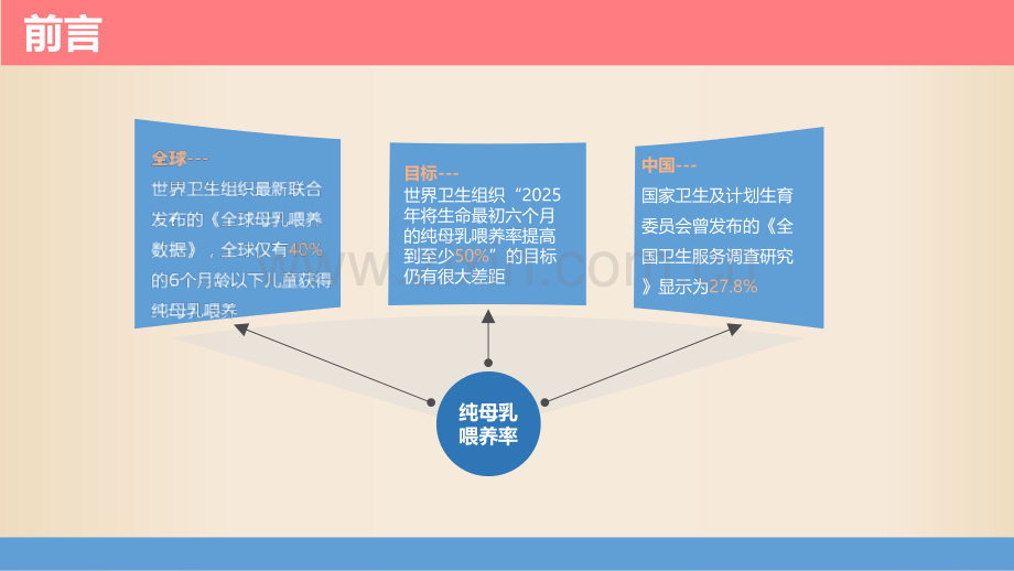 母乳喂养评估---母乳喂养促进策略指南解读(终版).ppt_第2页