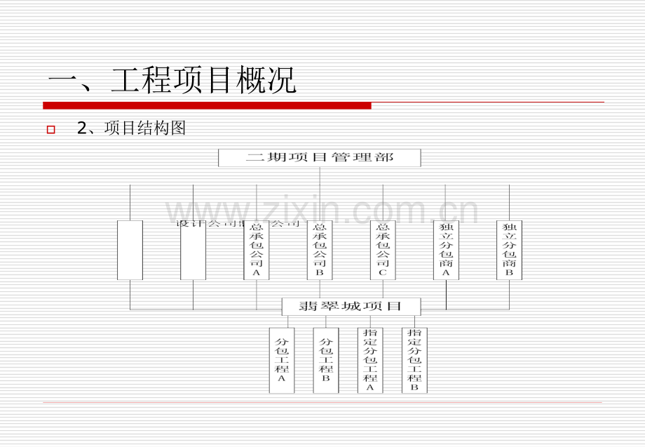 工程质量管理大纲(PPT).ppt_第3页