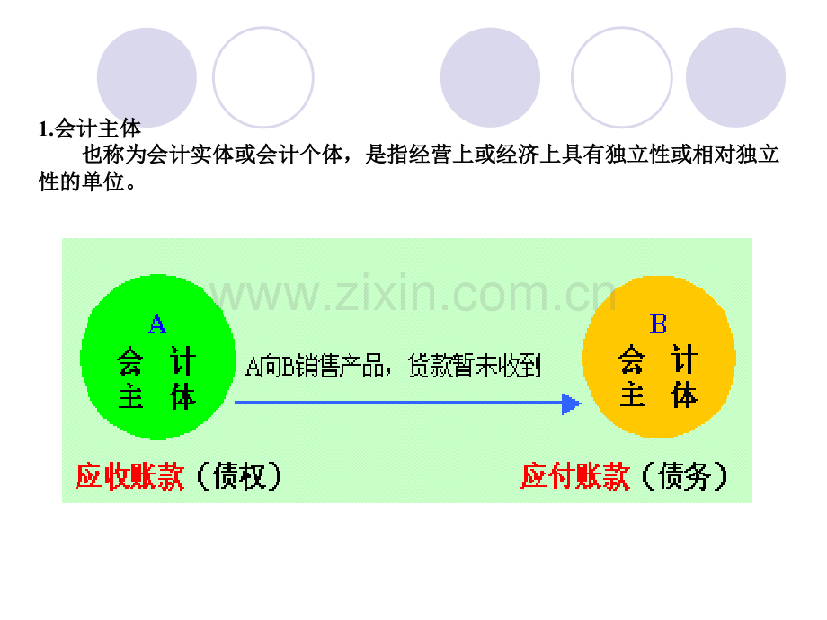 物业管理企业会计核算.ppt_第2页