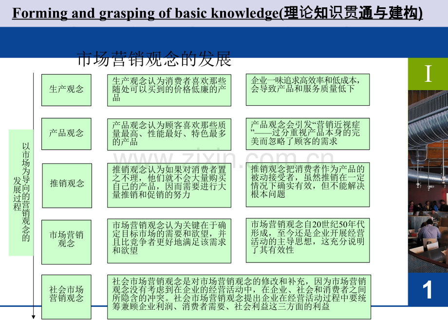 旅游市场营销英文版.ppt_第3页