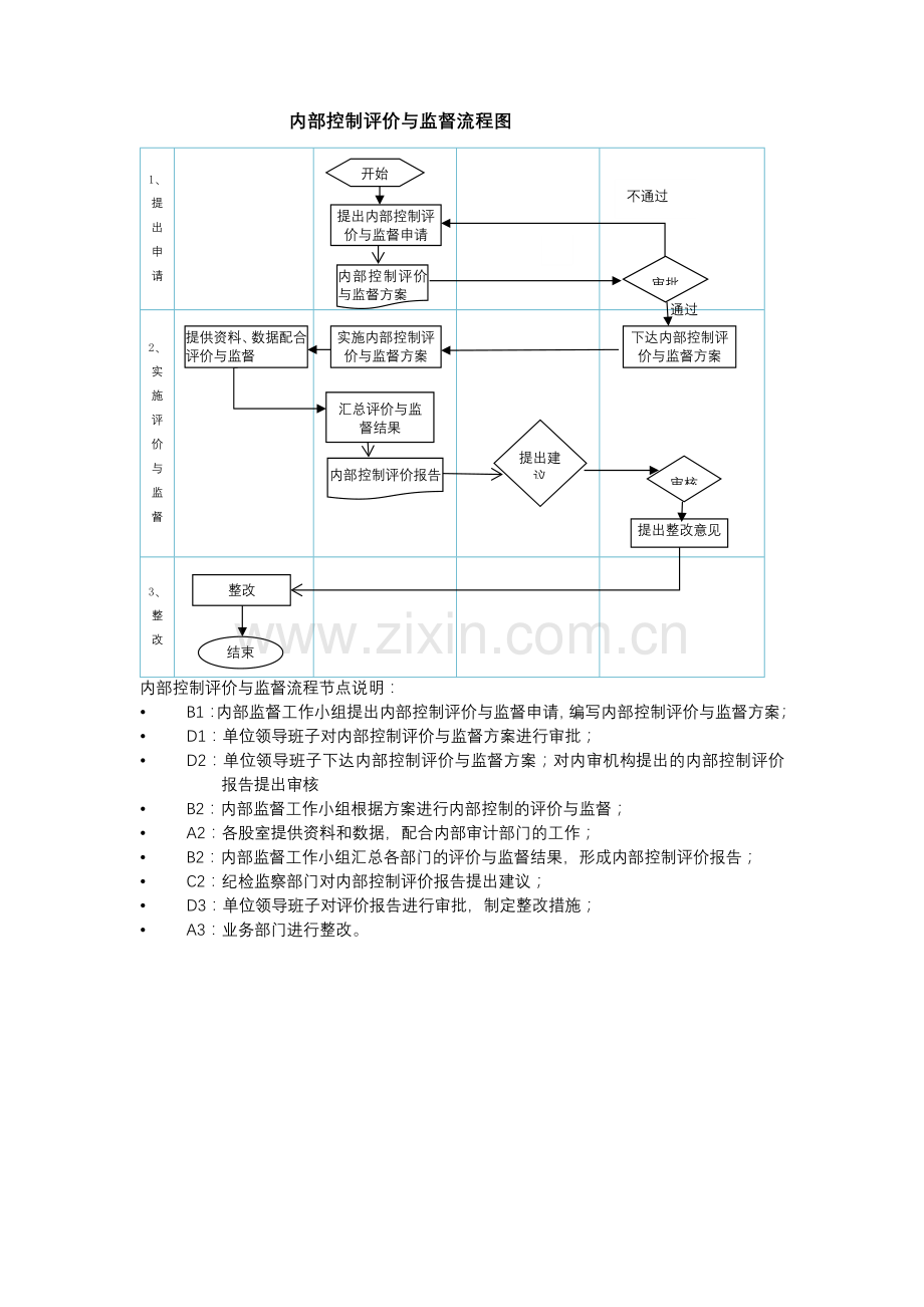 行政单位内部控制评价与监督方案模板.docx_第1页