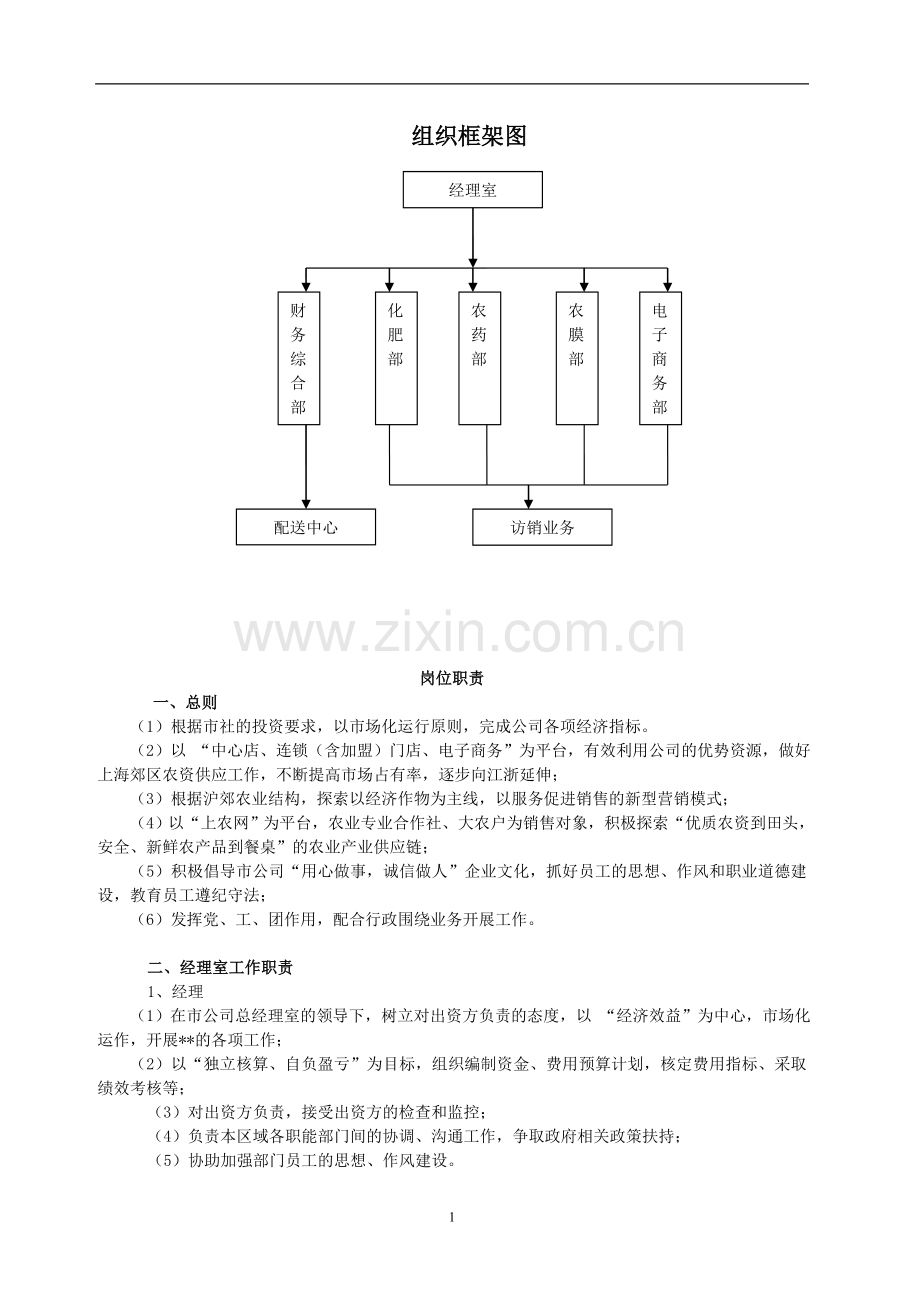 公司组织框架图.doc_第1页