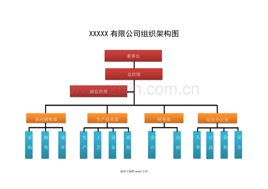 小企业组织架构图.doc_第1页