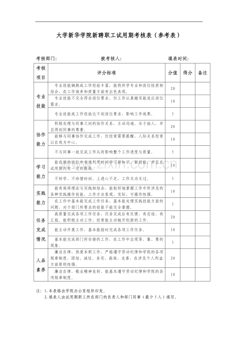 大学新华学院职工试用期考核办法模版.doc_第3页