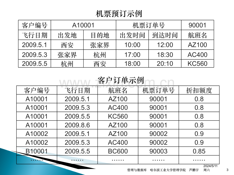 管理与数据库习题.ppt_第3页