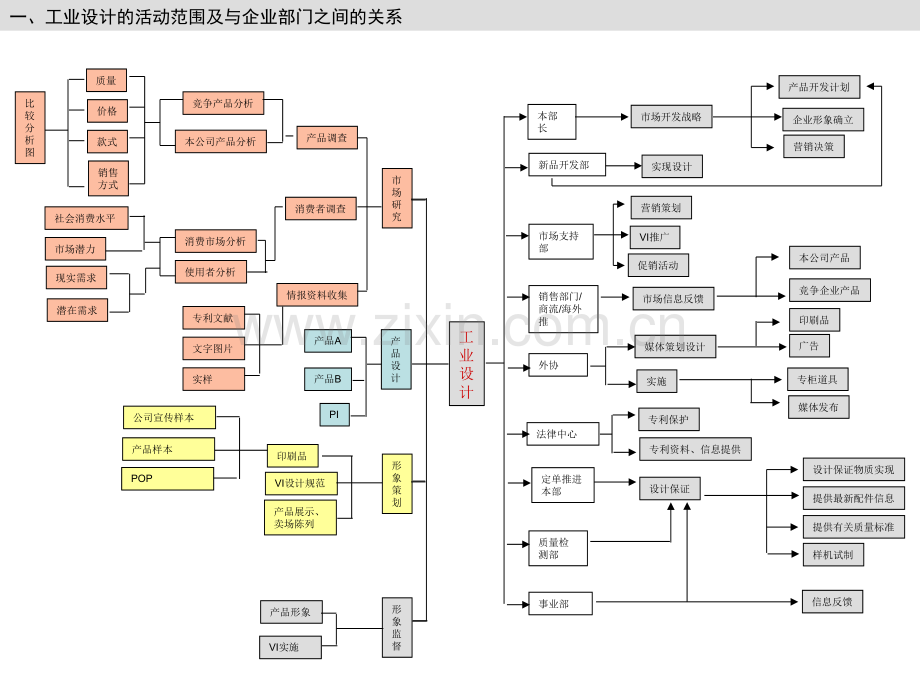 产品设计流程与方法.ppt_第2页