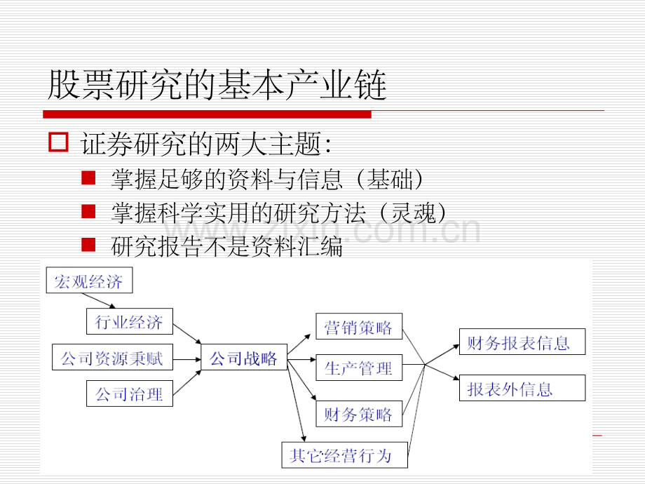 行业分析框架与方法.ppt_第1页