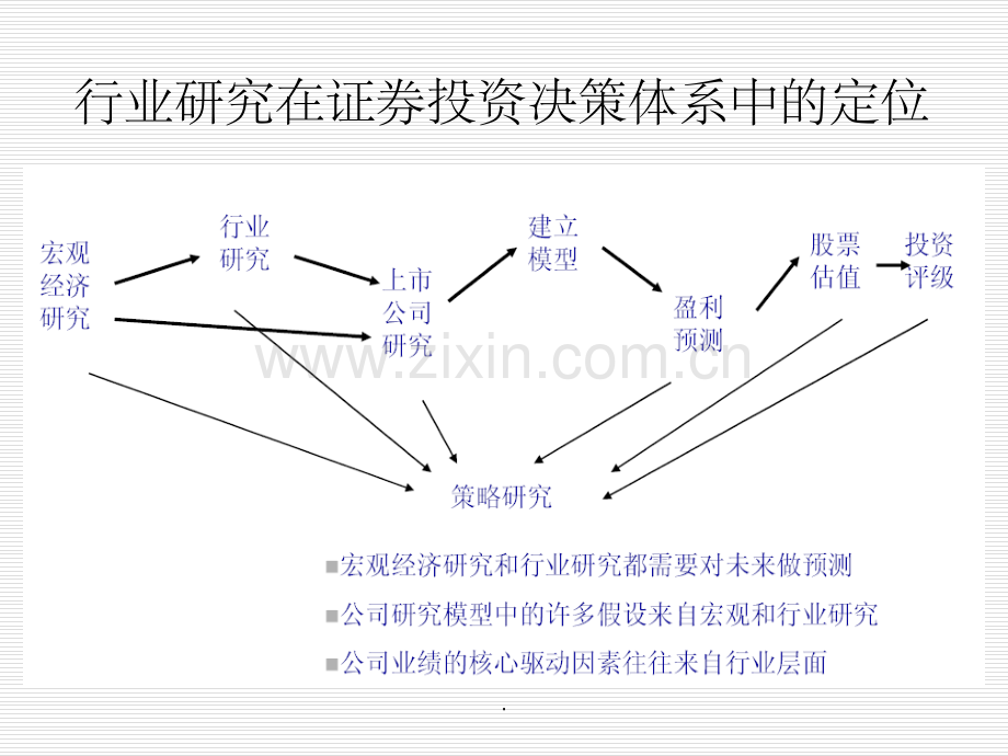 行业分析框架与方法.ppt_第2页