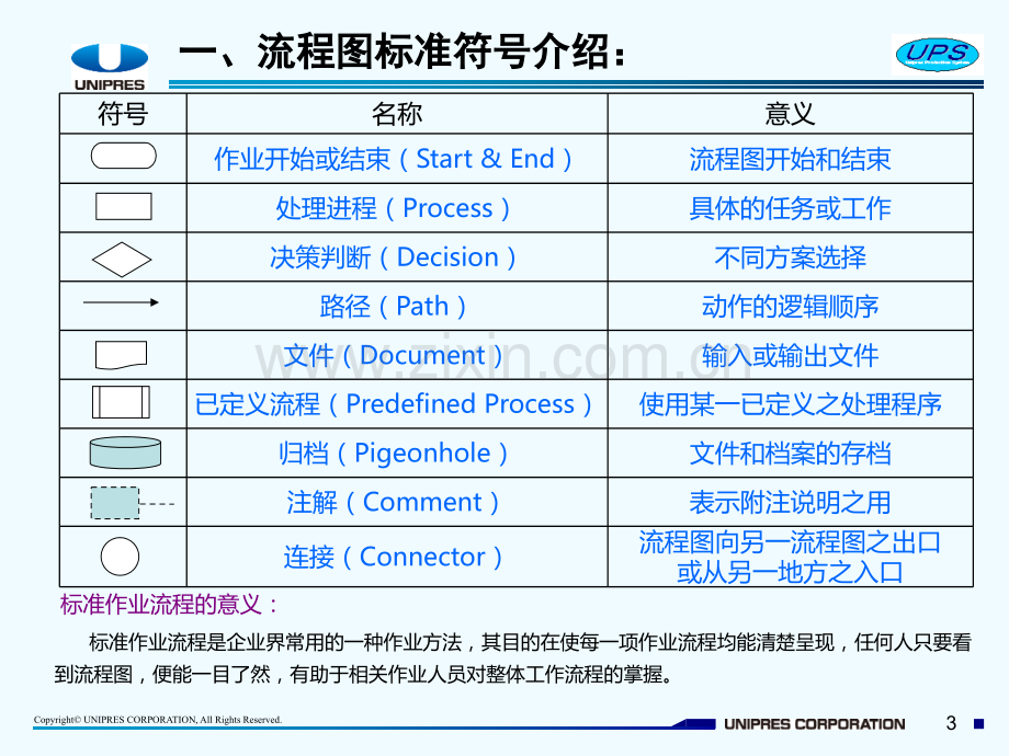 流程图制作规范.ppt_第3页