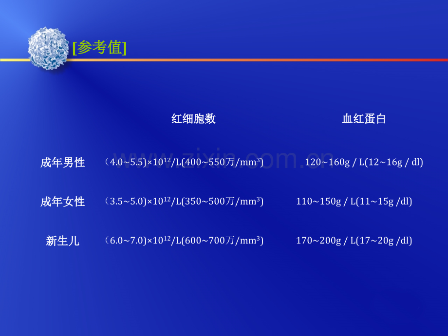 三大常规报告分析.ppt_第3页