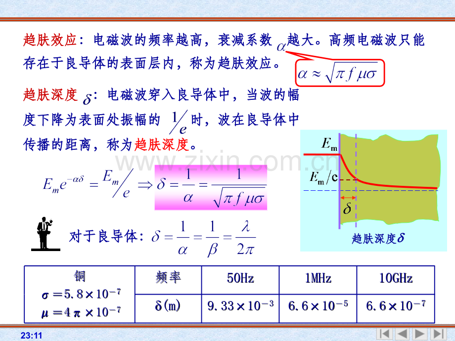 金属材料的趋肤深度和表面电阻.ppt_第2页