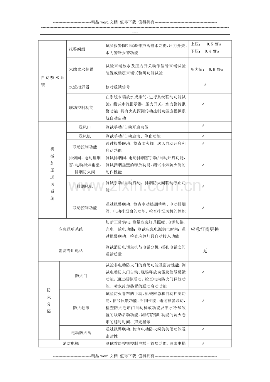 消防检查记录-Microsoft-Word-97---2003-Document.doc_第2页